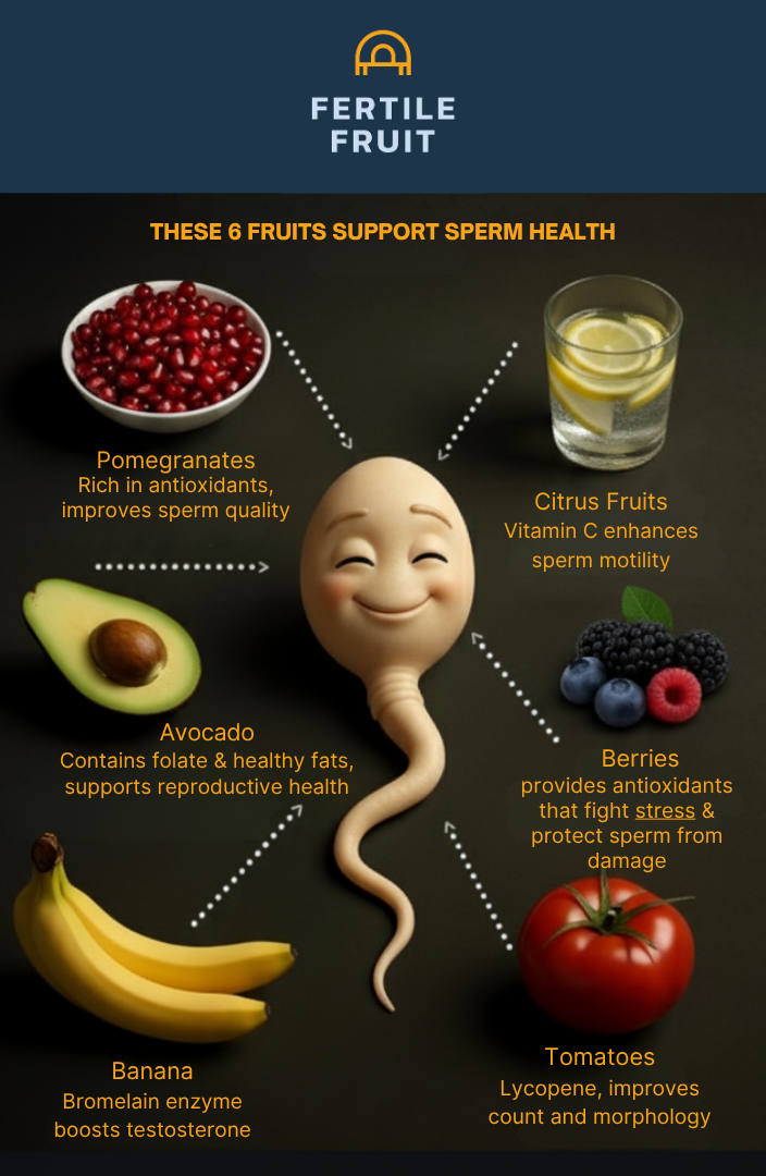 6 fruits to help sperm health