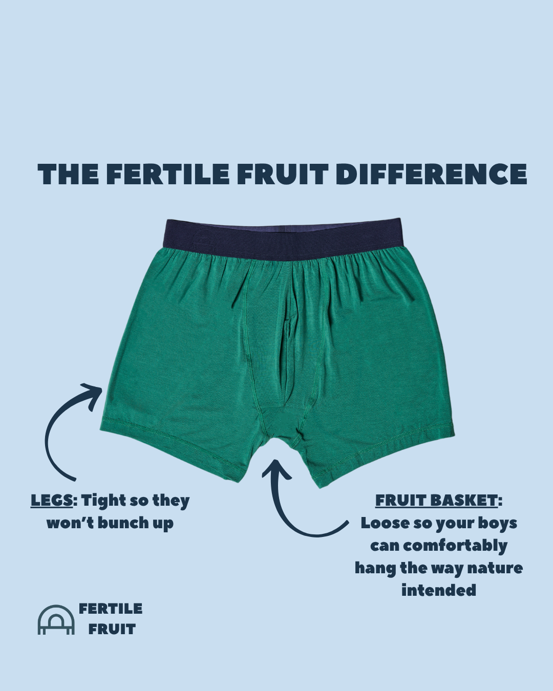 Diagram showing how the Fruitful Boxer helps with temperature regulation to increase sperm count.
